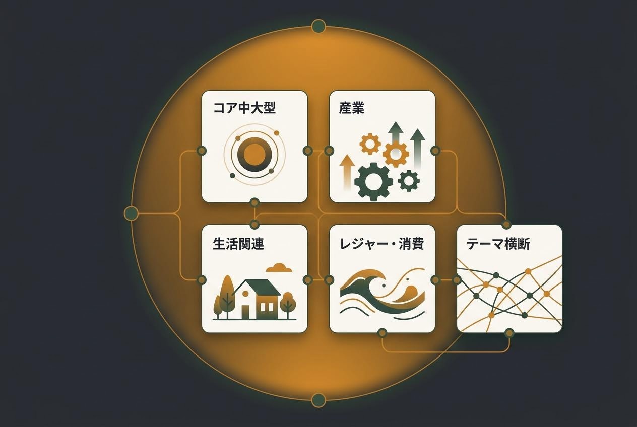 中堅株セクター配分の枠組みを学ぶイメージ